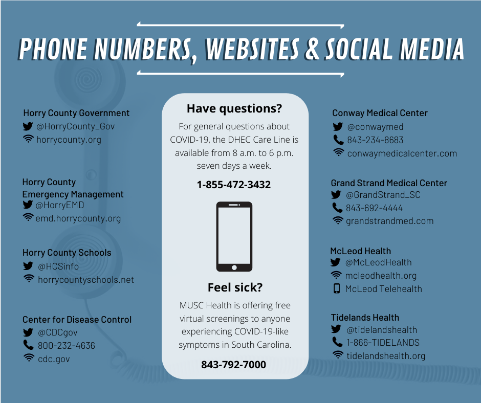 COVID-19 Phone Numbers for Horry County Residents