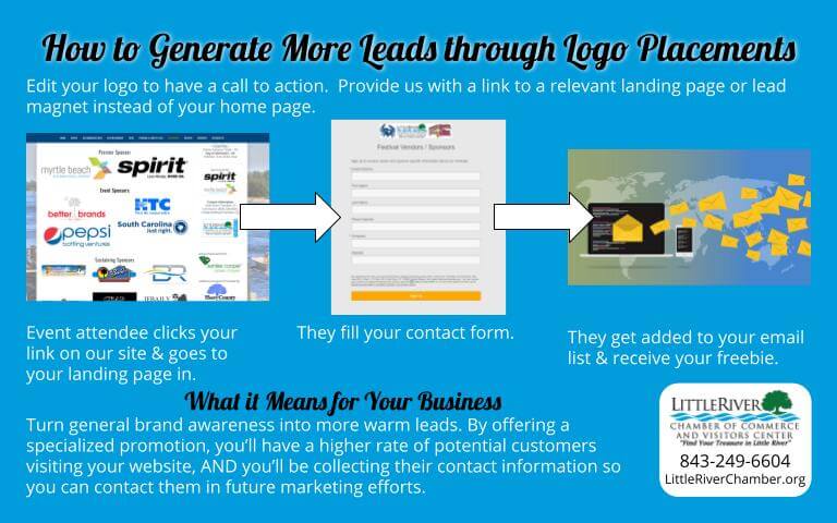 How to Generate More Leads Through Logo Placements